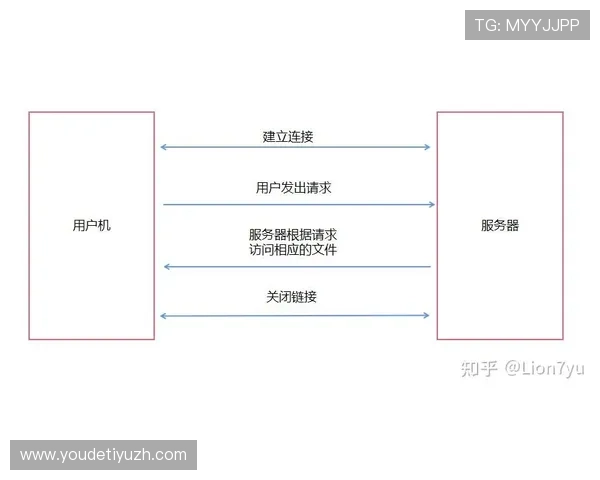 b体育官网手机版：安全保障措施与账号保护策略，确保玩家信息安全的全面解析